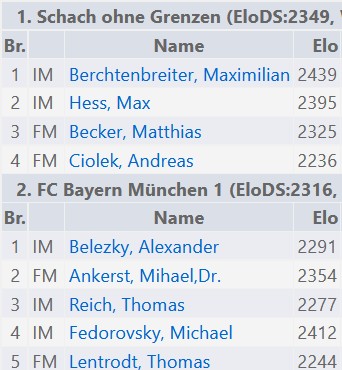 Datei:BTGarching 2025 Sieger.jpg